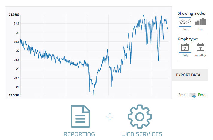 History of data collected